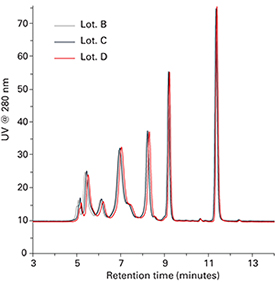 UP-SW3000-LS_lot-to-lot_reproducibility.jpg
